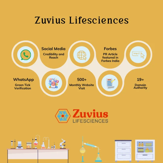 Zuvius Lifesciences case study outcomes for WhatsApp verification, media authority, website visits, and domain authority